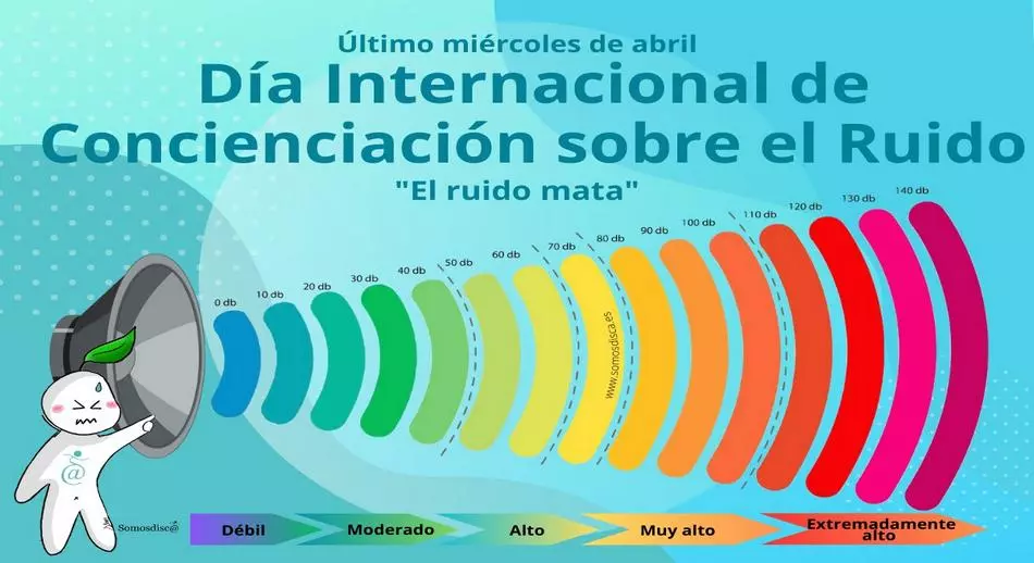 Contaminaci N Ac Stica C Mo Afecta A Nuestra Salud