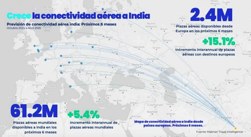 1 Crece la conectivida aérea a India