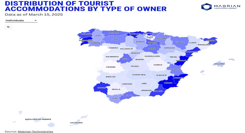 1 Distribution of tourist