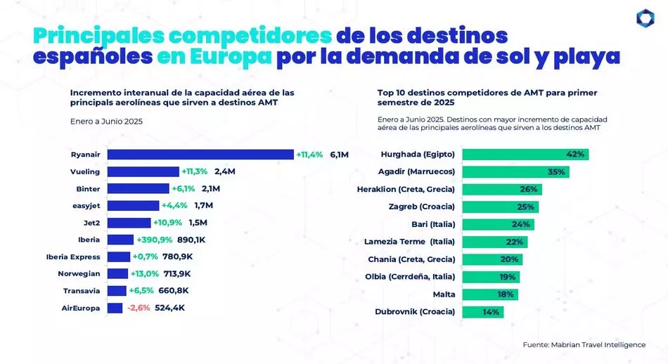 Diversificación y nuevos segmentos, oportunidades para el turismo de ...