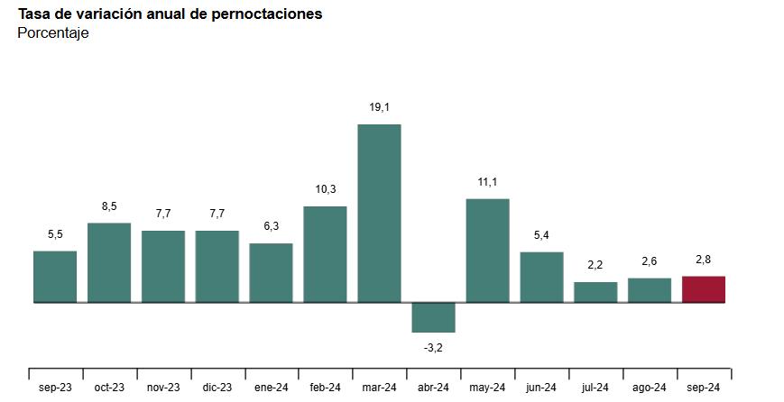 1 Tasa de variación anual pernectaciones sep 2024