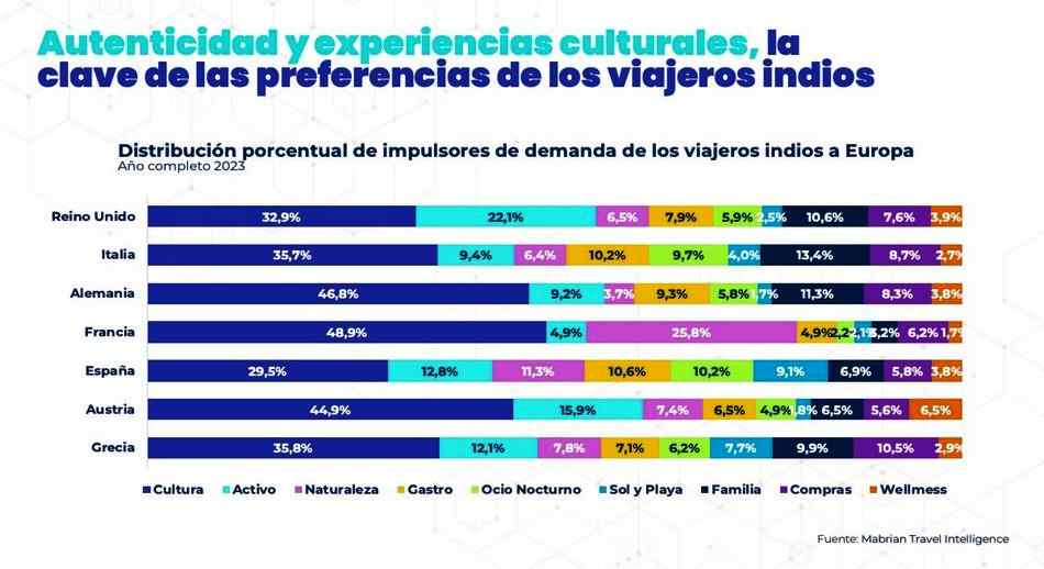 2 Autenticidad y experiencias culturales claves pref viajeros Indios