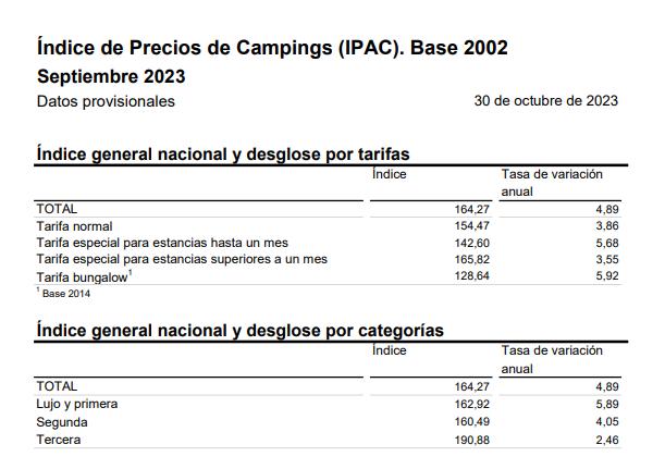 2 Indice precios camping sep 2023