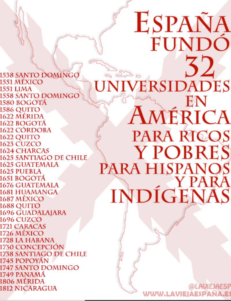 32 universidades fundadas por España en America