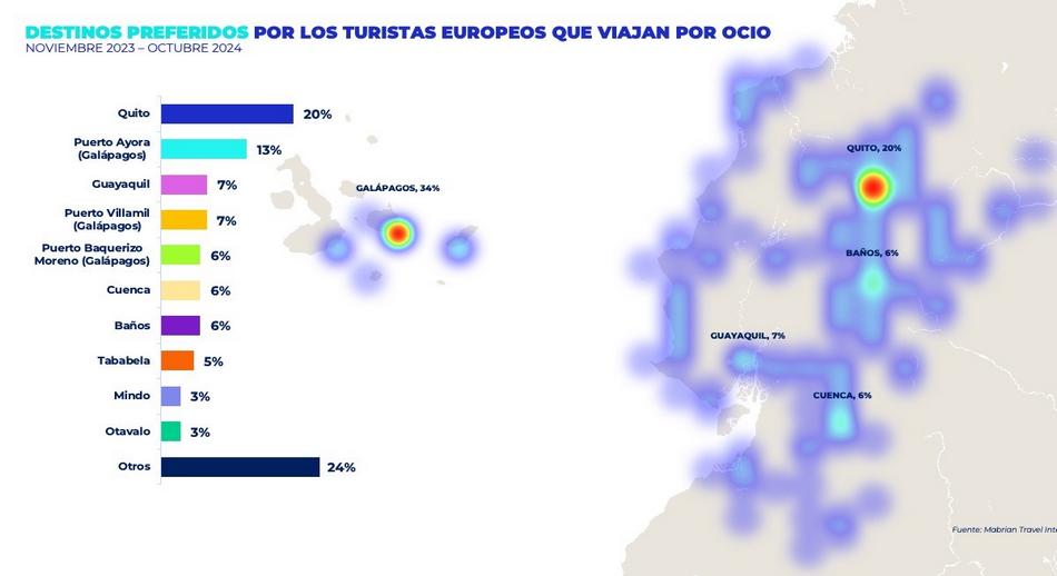 3 Destinos preferidos por los turiistas europeos que viajan por ocio nov oc 2024