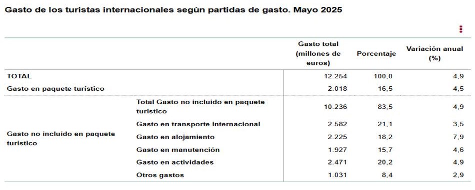3 Partidas de gasto mayo 2025 copy