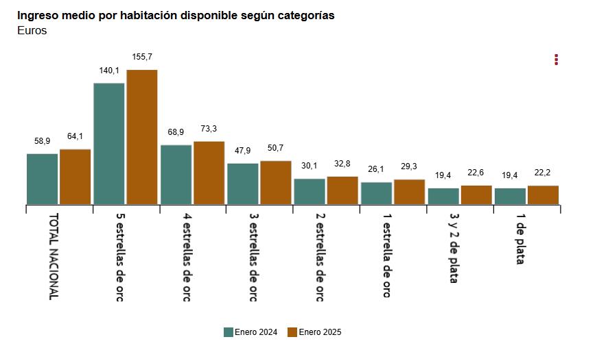 4 Ingreso medio por hab desiponible según categorias enero 2025