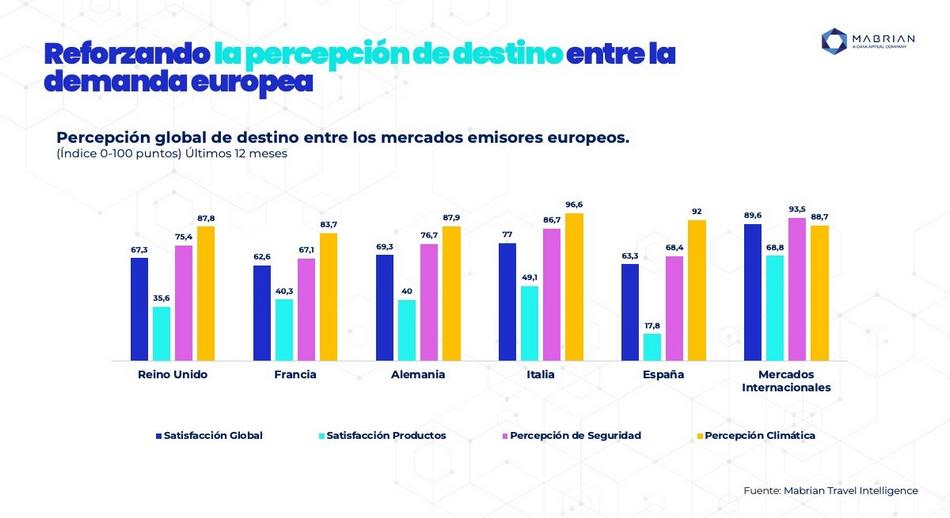 5 Reforzando la perrcepción del destino