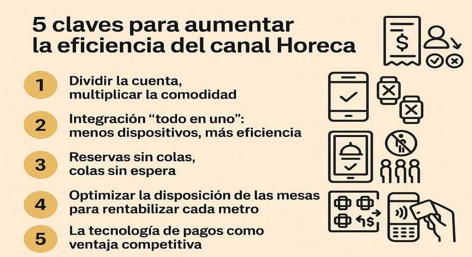5 claves para aumentar la eficiencia del canal Horeca 1