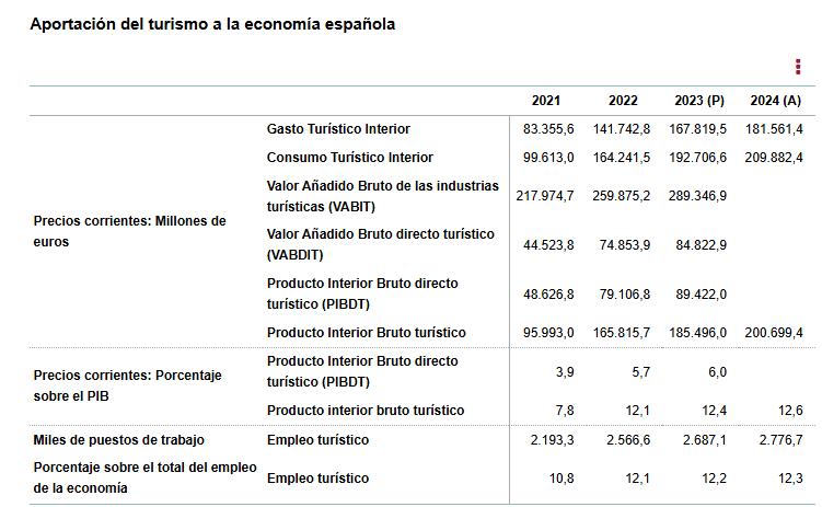 Aportacion_del_turismo_a_la_economia_española.jpg