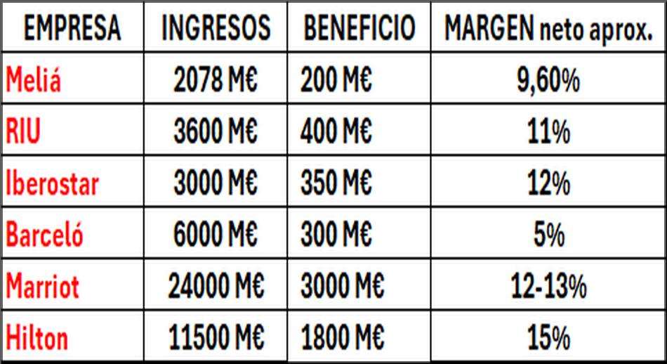 Comparativa_rápida_2025_Hoteles.jpg