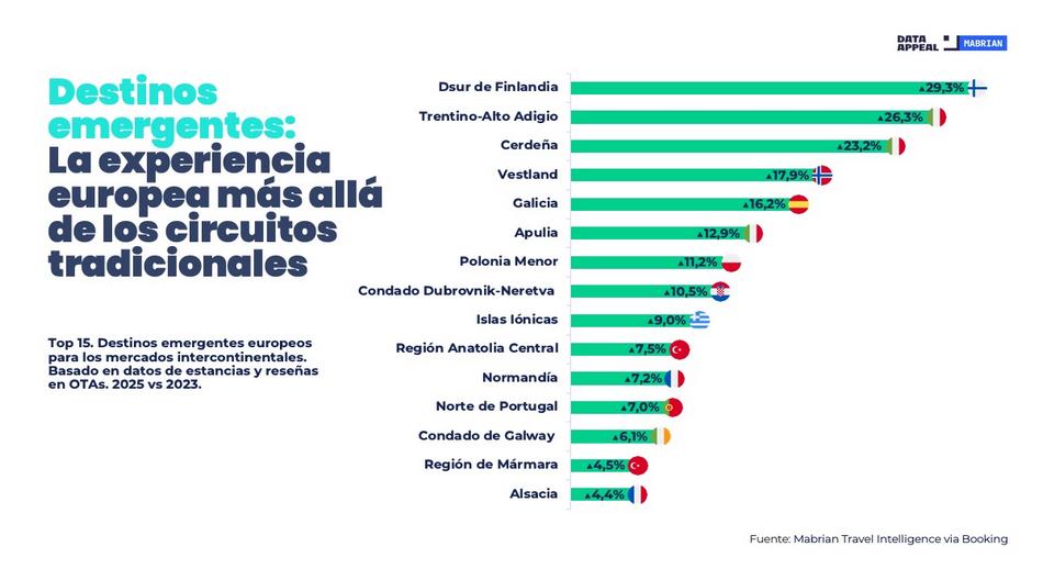 Destinos_emergentes_Europa_1.jpg