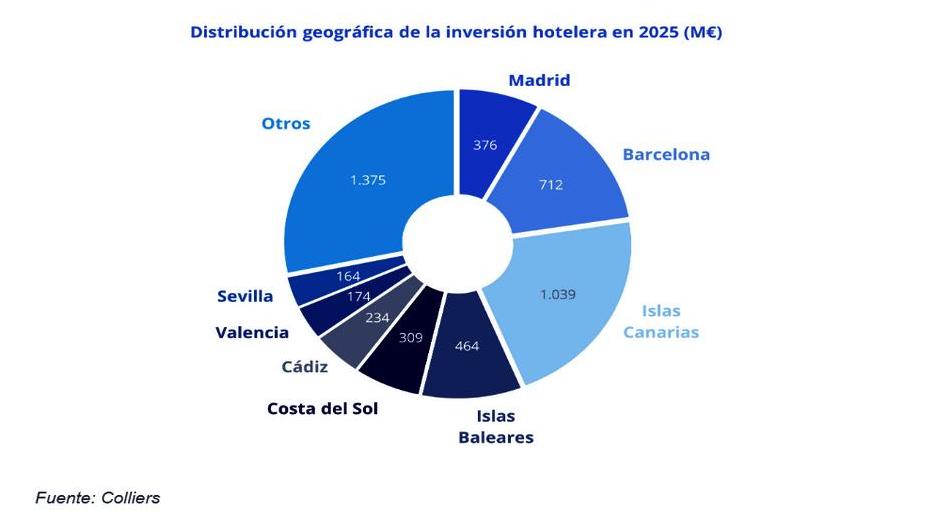 Distribución_geográfica_hotelera.jpg