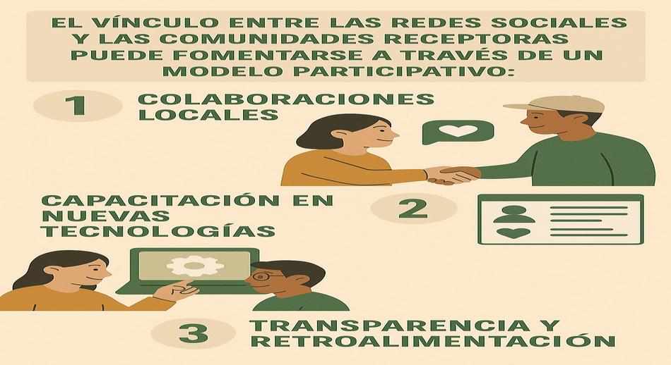 El vínculo entre las redes sociales y las comunidades receptoras