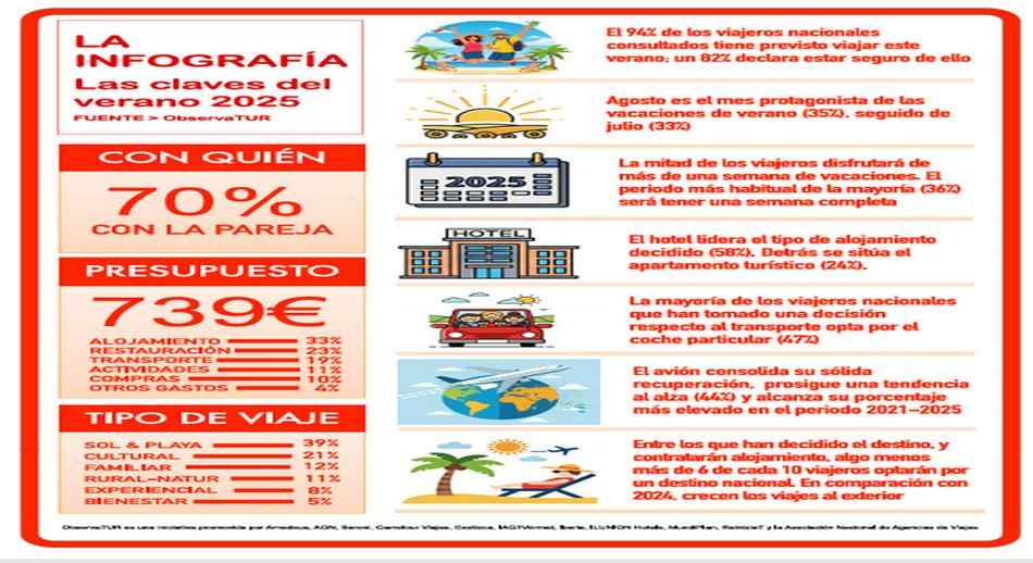 INFOGRAFÍA LAS CLAVES DEL VERANO 2025 1