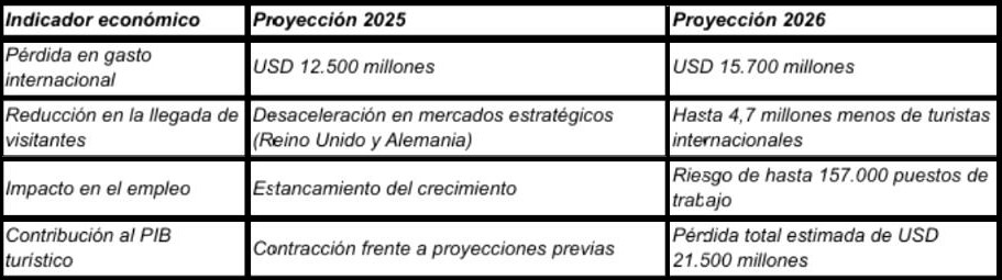 Indicador_económico_proyección_2025_vs_2026.jpg