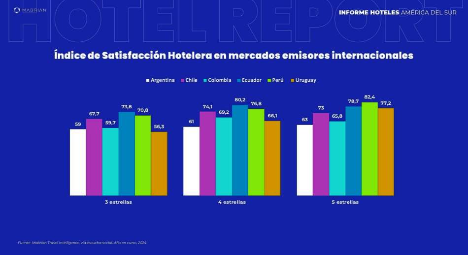 Indice de satisfacción en mercados emisores intern