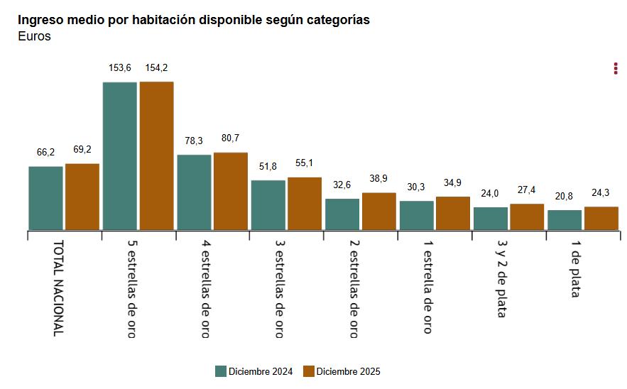 Ingreso_medio_por_habitción_disponible_segun_categorias_2025ación_disponible_según.jpg