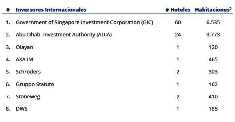 Inversores internacionales 2