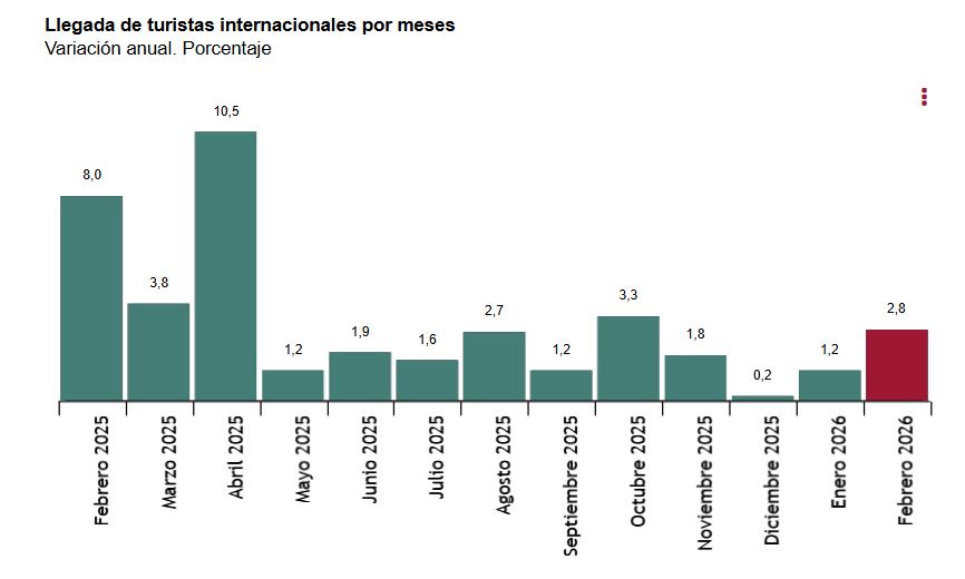 Llegada_d_turistas_internaconales_por_meses.jpg