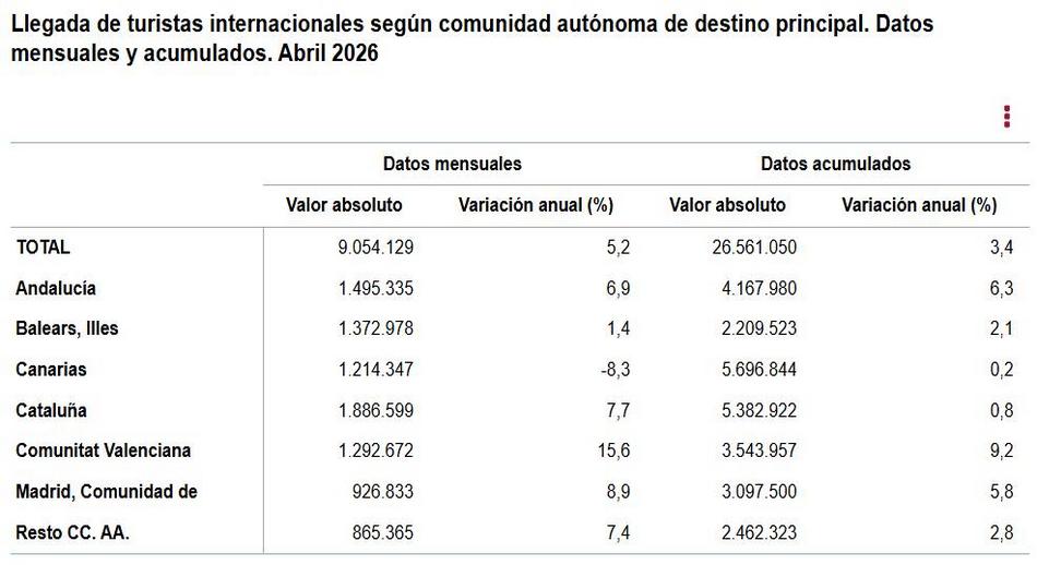 Llegada_de_turistas_internacionales_según_CA_de_destino_pral.jpg