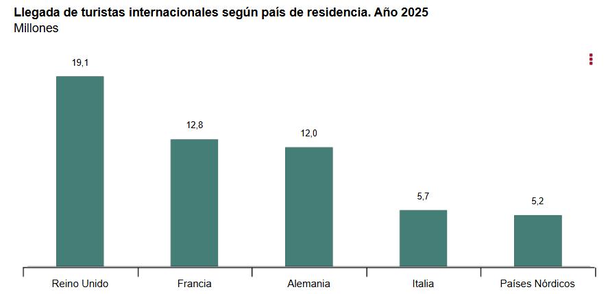 Llegadas_de_turistas_inter_segun_pais_de_residencia_2025.jpg
