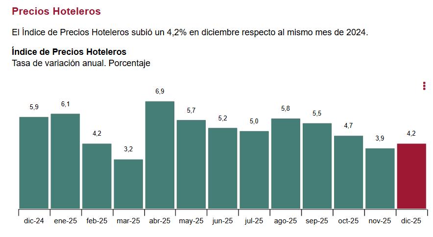 Precios_hoteleros_2025.jpg
