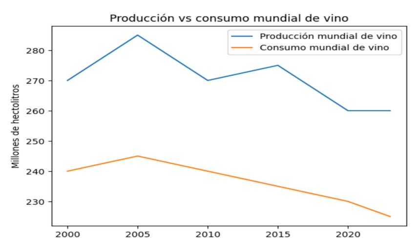 Producción_vs_consumo_mundial_del_vino.jpg