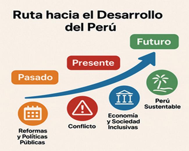 RUTA HACIA EL DESARROLLO DEL PERÚ