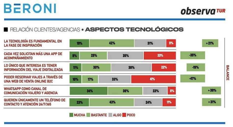 Relación clientes agencias