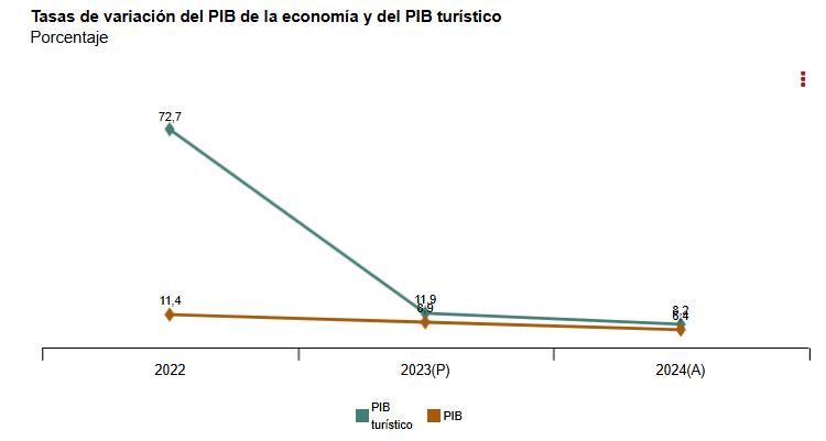 Tasas_de_variación_del_PIB_economia_y_del_PIB_turístico.jpg