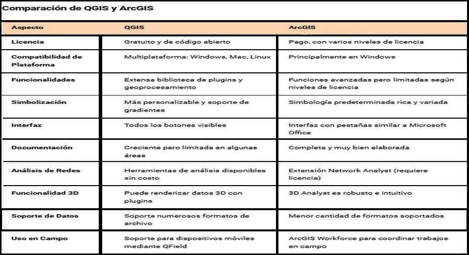 Comparativa QGIS vs ArcGIS