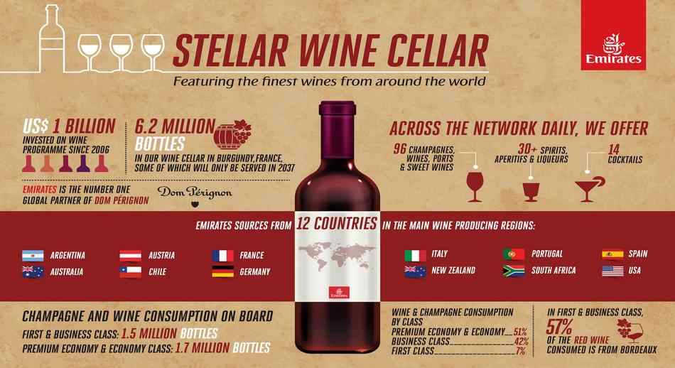 Carta de vinos de primera calidad para 2024