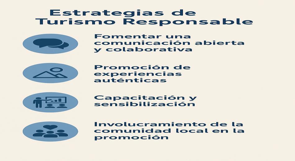 Estrategias de Turismo Responsable