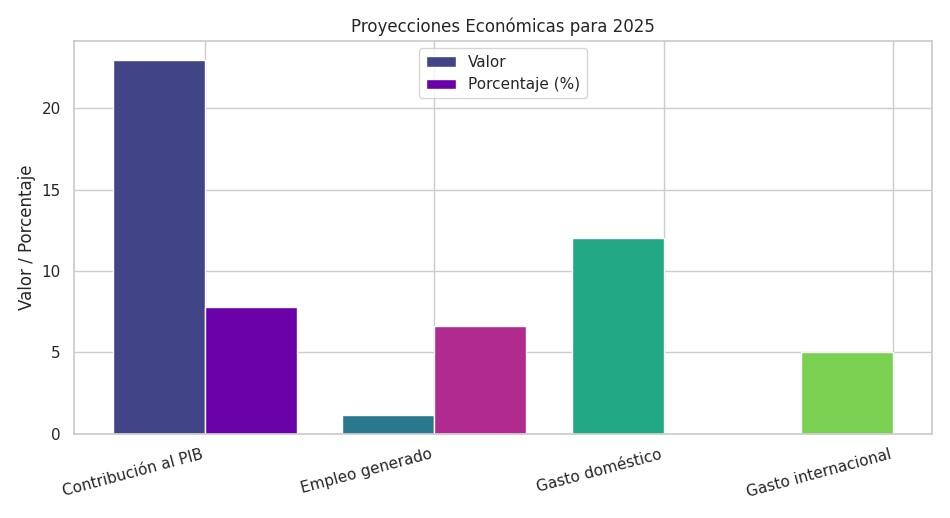 Perú en camino a un récord turístico en 2025