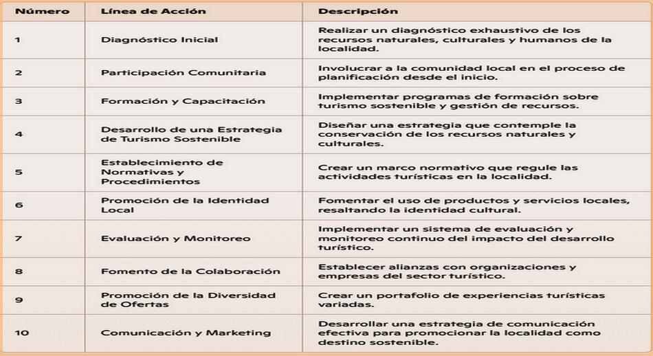 10 Líneas de acción, para construir un desarrollo turístico viable, sostenible y enriquecedor
