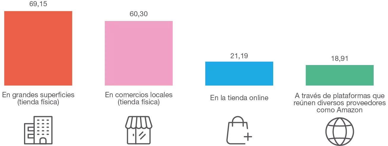 imperfectas navidades de segunda mano por 10 EUR en Madrid en WALLAPOP