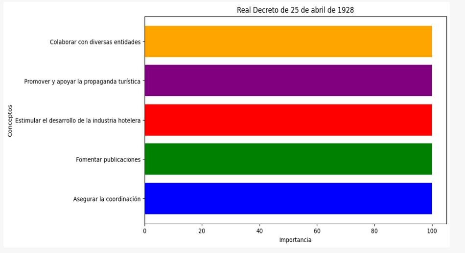 Encomendaciones