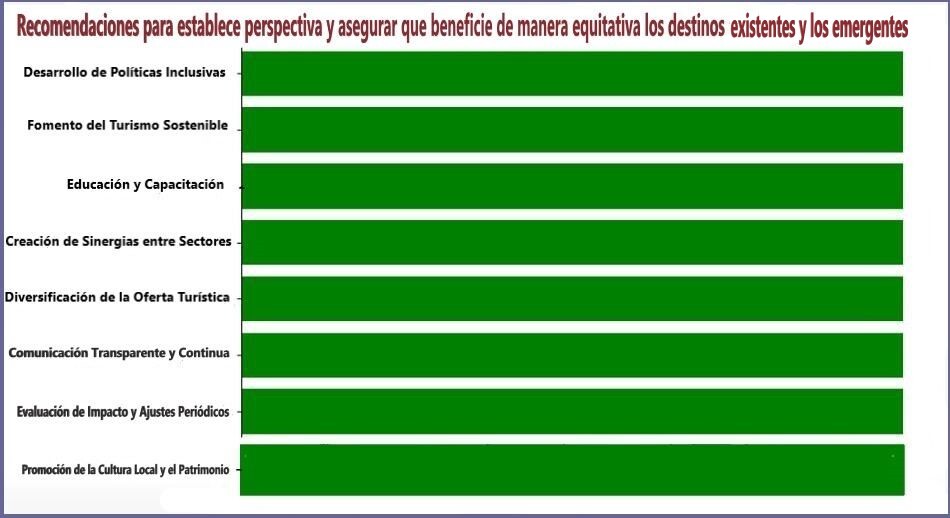 Recomendaciones para establecer perspectivas y asegurar que beneficie de manera equitativa a los destinos existentes y a los emergentes