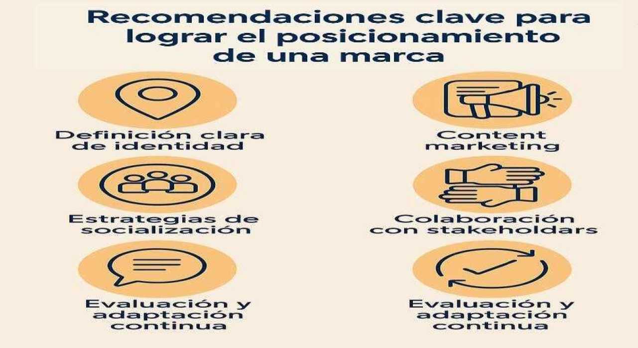 Identidad y percepción en el turismo: diferencias clave entre la marca personal, institucional y organizacional