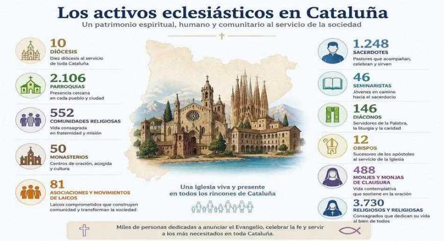 El turismo religioso en Cataluña: un gigante silencioso liderado por la Sagrada Familia
