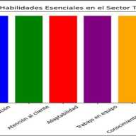 Turismo y Sostenibilidad: habilidades que marcan la diferencia