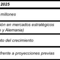 ¿Cuáles son las perspectivas de EE.UU en el turismo global?