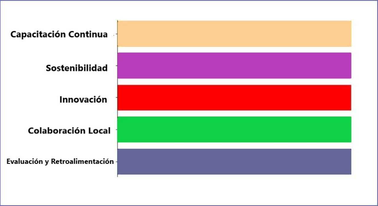 Excelencia Turística: La Fórmula para Encantar a los Viajeros