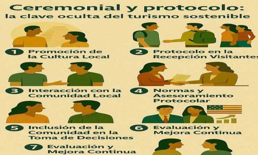 Ceremonial y protocolo: la clave oculta del turismo sostenible