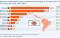 Turismo en América Latina  en el  2024: crecimiento, expansión, ingresos  y reservas