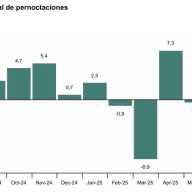  Coyuntura Turística Hotelera (EOH/IPH/IRSH)  Julio 2025. Datos provisionales