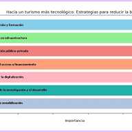 Hacia un Turismo más Tecnológico: Estrategias para Reducir la Brecha