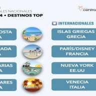 La Costa de Almería, la Costa Dorada y los archipiélagos, destinos favoritos de los viajeros digitales nacionales este otoño