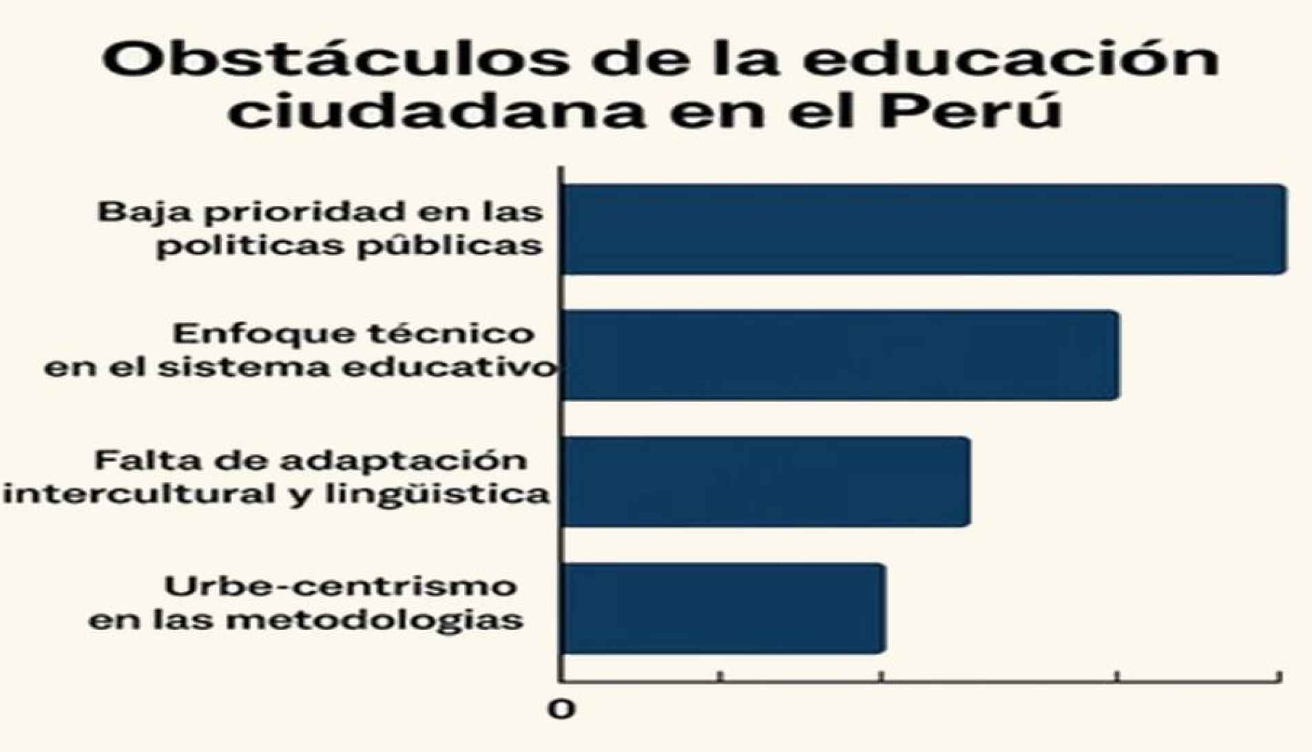  El desafío de hacer docencia política: reflexiones y acciones